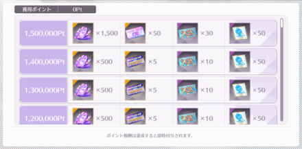 ポイント報酬