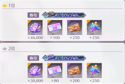 総合ランキング報酬