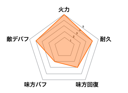 イザナミの画像