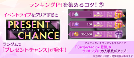 プレゼントチャンス