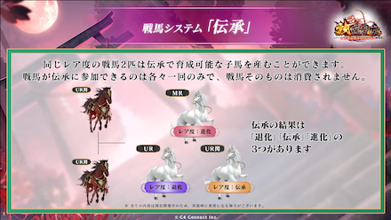 新システム「戦馬」3