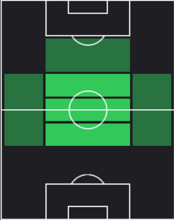 EPポール・スコールズ(イングランド/1998)の画像