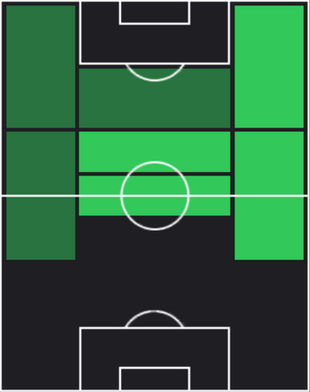 HPユリアン・ブラント(03/17)の適性ポジション
