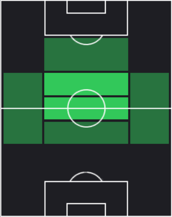 HPアンジェウ・ゴメス(03/17)の適性ポジション