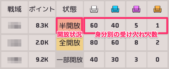 戦域移民ポイントで戦域の開放状況と受け入れ人数が決まる