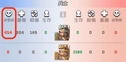 戦闘結果