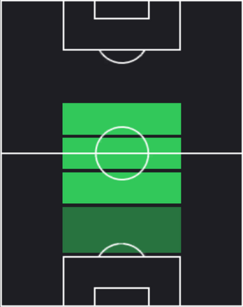 HPイェルディ・スハウテン(03/20)の適性ポジション