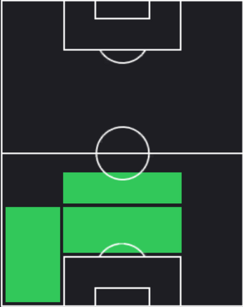 HPヤクブ・キヴィオル(03/20)の適性ポジション