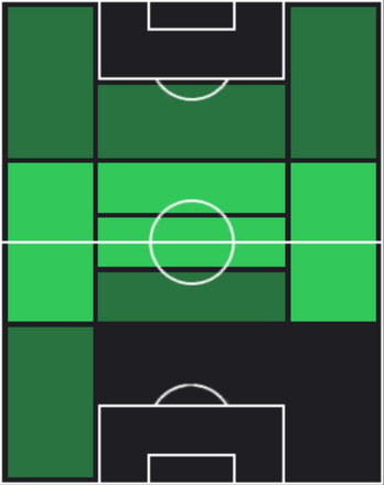 TPハリス・ハイラディノヴィッチ(03/20)の適性ポジション