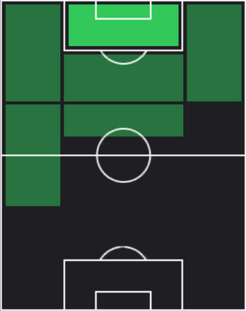 TPジョージ・ミカウターゼ(03/20)の適性ポジション