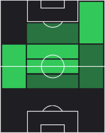 HPイルファン・ジャン・カフヴェジ(03/20)の適性ポジション