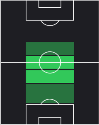 HP田中碧(03/20)の適性ポジション