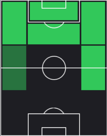 TP浅野拓磨(03/20)の適性ポジション