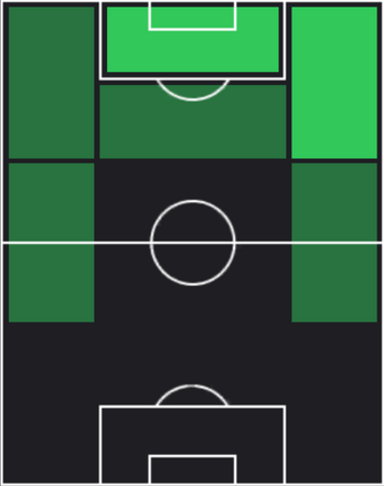 TPアフメド・クトゥジュ(03/20)の適性ポジション