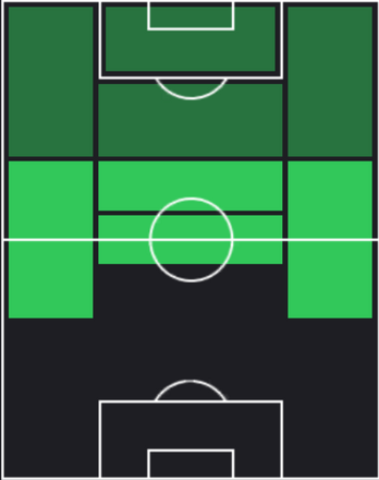 TPサンデル・ファン・デ・ストレーク(03/20)の適性ポジション