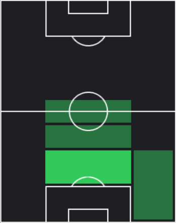 HPチョ・ユミン(03/20)の適性ポジション
