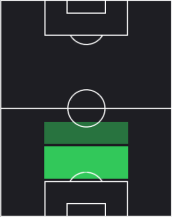 HPヴィクター・ネルソン(03/20)の適性ポジション