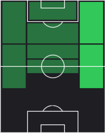 HP伊東純也(03/20)の適性ポジション