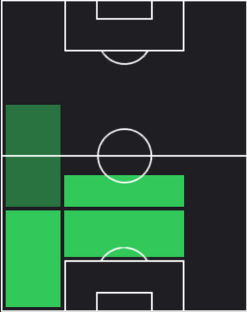 HPリャン・グァンチョン(03/20)の適性ポジション