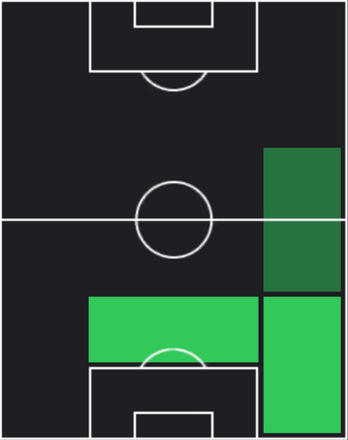 HPアリツ・エルストンド(03/20)の適性ポジション