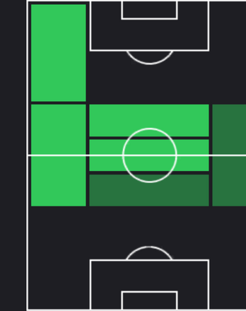 TPイサーク・ババディ(03/20)の適性ポジション