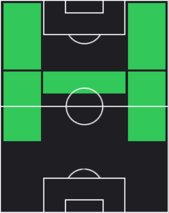 HPドウグラス・コスタ(03/20)の適性ポジション