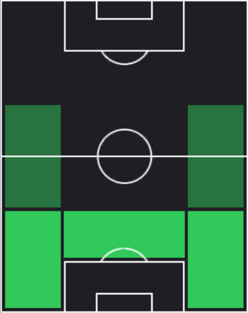TP高木践(03/20)の適性ポジション