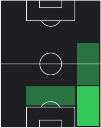 HPクェンティン・チェーン(03/20)の適性ポジション