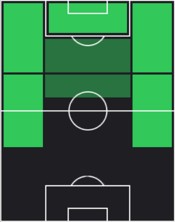 TPラヒーム・スターリング(03/20)の適性ポジション