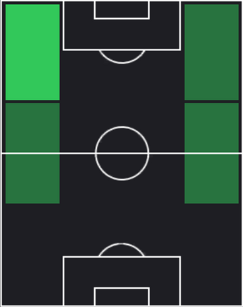TPイゴール・パイション(03/20)の適性ポジション