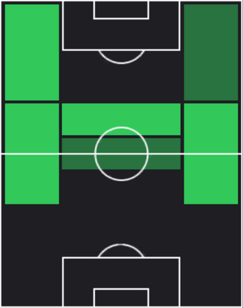 TP山内日向汰(03/20)の適性ポジション