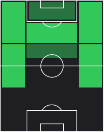TPカルロス・マネ(03/20)の適性ポジション