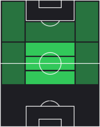 TPブルーノ・フェルナンデス(03/20)の適性ポジション