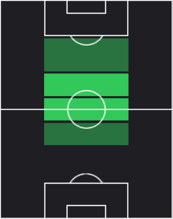 HPカカナ・カンムヨーク(03/20)の適性ポジション