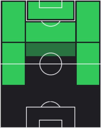 HPイニャキ・ウィリアムス(03/20)の適性ポジション