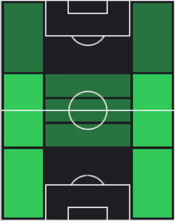 HPフェルディ・カドゥオール(03/20)の適性ポジション