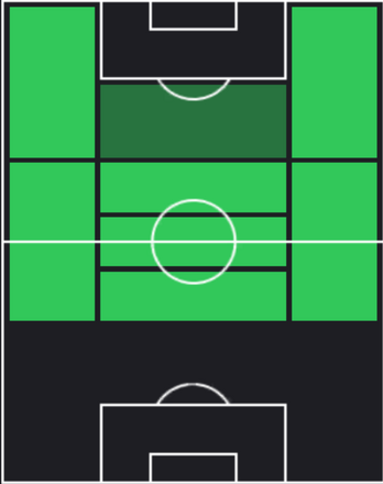 HPハカン・チャルハノール(03/20)の適性ポジション