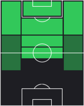 TPタリスカ(03/20)の適性ポジション