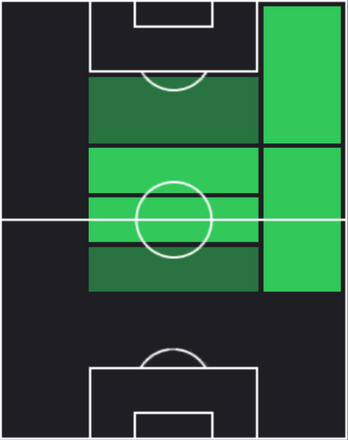 STアルダ・ギュレル(03/20)の画像