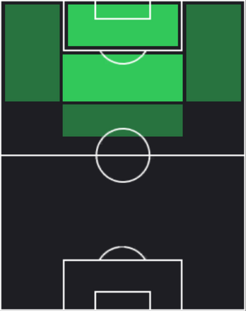 TP福田翔生(03/20)の適性ポジション