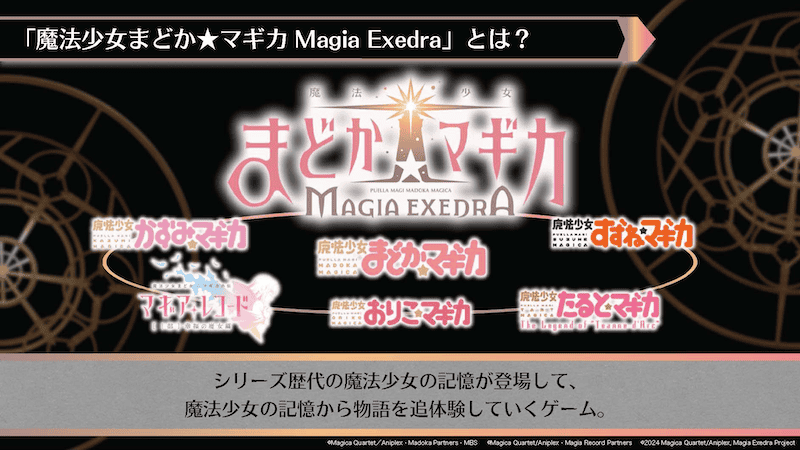 登場シリーズ