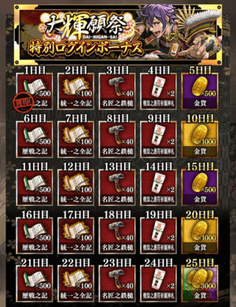 ログインボーナス