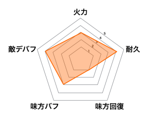 ［黄泉侍］コマの画像