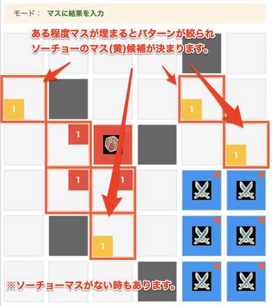 ソーチョーマスが絞られる