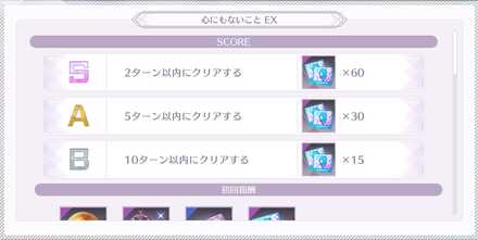 火力重視の編成を推奨