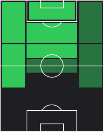 HPレアンドロ・トロサール(03/24)の適性ポジション