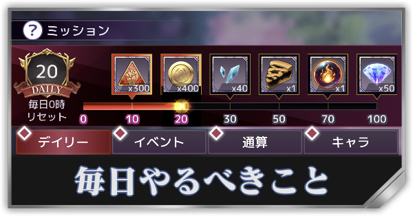 毎日やるべきアイキャッチ