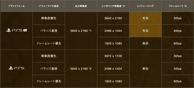 パフォーマンス設定