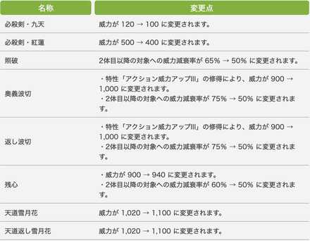 侍ジョブ調整7.2