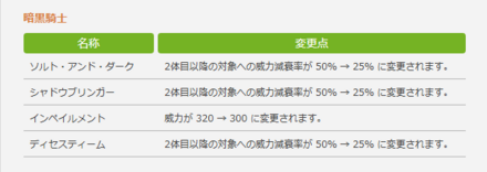 7.2 暗黒変更点